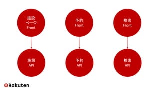 施設
ページ
Front
予約
Front
検索
Front
施設
API
予約
API
検索
API
 