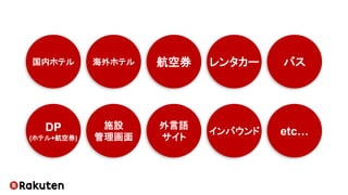 国内ホテル 海外ホテル 航空券 レンタカー バス
施設
管理画面
インバウンド
外言語
サイト
DP
(ホテル+航空券)
etc…
 