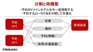分割と再構築
予約
API1
予約(情報)
通知
決済(共通基盤)
在庫
予約
API2
管理画面
・予約のドメインモデルを今一度理解する
・予約するという行為を分解して共通化
 