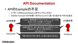 API Documentation
• APIのExampleの不足
– 1パターンのRequest/Responseのサンプルしかない
– ※少ないExampleでAPIの使い方がConsumerに迷いなく伝わるべきではある
「このAPI、複数部屋の予約するときってこのこの項
目のレスポンスの値ってどうなる？
Documentになかったんだけど」
「お疲れ様です。前に自分が送ったときのサンプル
があるので、見つけて送りますね。」
(そこきたかー)
「ありがとうございます。(たまに忘れられる)」
Consumer
API利用者
Producer
API提供者
 