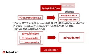 Spring MVC Test
1.SpringRESTDocsが部品(snippets)を作ってくれる(with SpringMVCTest)
2. snippetsをincludeする.adocファイルを作ると、ビルド時に
指定した形式に変換してくれる
SpringREST Docs
*-request.adoc
*-response.adoc
*Documentation.java
api-guide.adoc
Asciidoctor
api-guide.html
snippets
*-request.adoc
*-response.adoc
 