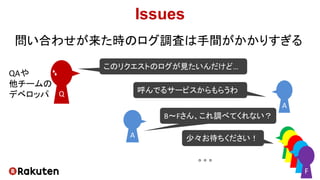 問い合わせが来た時のログ調査は手間がかかりすぎる
Q
Issues
QAや
他チームの
デベロッパ
このリクエストのログが見たいんだけど…
A
呼んでるサービスからもらうわ
A
B〜Fさん、これ調べてくれない？
少々お待ちください！
。。。
F
 