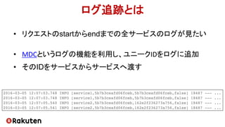 ログ追跡とは
• リクエストのstartからendまでの全サービスのログが見たい
• MDCというログの機能を利用し、ユニークIDをログに追加
• そのIDをサービスからサービスへ渡す
 
