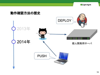 動作確認方法の歴史
2013年
2014年 個人開発用サーバ
PUSH
DEPLOY
18
 
