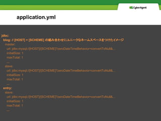 100
jdbc:
blog: // [HOST] + [SCHEME] νMߺϤ碌˥˩`ʥͩ`ॹک`Ĥ`
master:
url: jdbc:mysql://[HOST]/[SCHEME]?zeroDateTimeBehavior=convertToNull&...
initialSize: 1
maxTotal: 1
...
slave:
url: jdbc:mysql://[HOST]/[SCHEME]?zeroDateTimeBehavior=convertToNull&...
initialSize: 1
maxTotal: 1
...
entry:
slave:
url: jdbc:mysql://[HOST]/[SCHEME]?zeroDateTimeBehavior=convertToNull&...
initialSize: 1
maxTotal: 1
...
application.yml
 