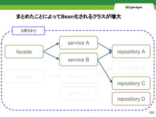 ޤȤ᤿ȤˤäBean륯饹
facade
service B
repository B
facade
service A
service C
service D
repository A
repository C
ݥȥ
repository D
103
 