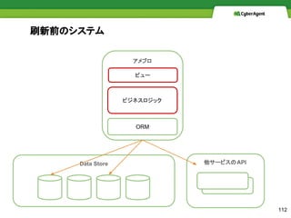 Data Store
ˢǰΥƥ
֥
ӥͥå
ORM
`ӥAPI
`ӥAPI
112
ӥ`
 
