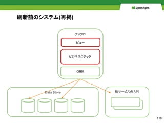 Data Store
ˢǰΥƥ(ْ)
֥
ӥͥå
ORM
`ӥAPI
`ӥAPI
118
ӥ`
 