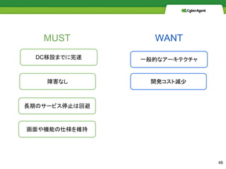 Ϻʤ
LڤΥ`ӥֹͣϻر
DCOޤǤ
Cܤ˘S
_kȜp
һĤʥ`ƥ
MUST WANT
46
 