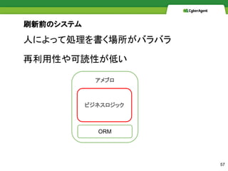 ֥
ORM
ӥͥå
57
ˤˤäƄIХХ
ԤiԤͤ
ˢǰΥƥ
 