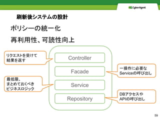 ˢ᥷ƥOӋ
Controller
Facade
Service
Repository
ꥯȤܤ
Y򷵤
һ˱Ҫ
Serviceκӳ
ޡ
ޤȤƤ٤
ӥͥå
DB
APIκӳ
59
ݥꥷ`νyһ
ԡi
 