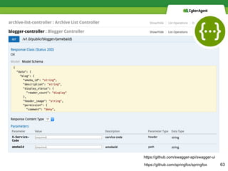 https://github.com/springfox/springfox
https://github.com/swagger-api/swagger-ui
63
 