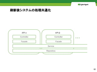 ˢ᥷ƥ΄Iͨ
API API 
Controller
Facade
Service
Repository
Controller
Facade
???
82
 