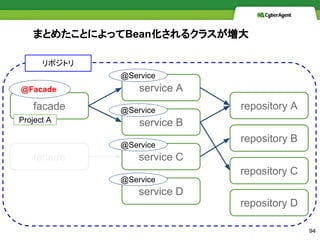 ޤȤ᤿ȤˤäBean륯饹
facade
service B
repository B
facade
service A
service C
service D
repository A
repository C
ݥȥ
@Facade
@Service
@Service
repository D
@Service
@Service
Project A
94
 