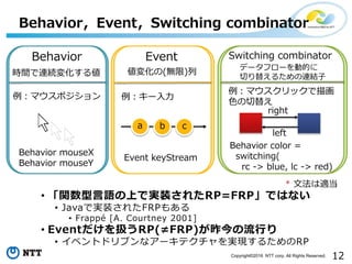 12Copyright©2016 NTT corp. All Rights Reserved.
• 「関数型言語の上で実装されたRP=FRP」ではない
• Javaで実装されたFRPもある
• Frappé [A. Courtney 2001]
• Eventだけを扱うRP(≠FRP)が昨今の流行り
• イベントドリブンなアーキテクチャを実現するためのRP
Behavior，Event，Switching combinator
Behavior Event Switching combinator
時間で連続変化する値
例：マウスポジション
Behavior mouseX
Behavior mouseY
値変化の(無限)列
データフローを動的に
切り替えるための連結子
例：キー入力
a b c
Event keyStream
例：マウスクリックで描画
色の切替え
right
left
Behavior color =
switching(
rc -> blue, lc -> red)
* 文法は適当
 