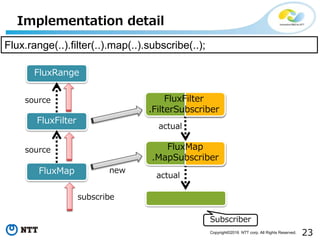 23Copyright©2016 NTT corp. All Rights Reserved.
Implementation detail
FluxRange
FluxFilter
FluxMap
Flux.range(..).filter(..).map(..).subscribe(..);
source
source
actual
actual
Subscriber
subscribe
new
FluxFilter
.FilterSubscriber
FluxMap
.MapSubscriber
 