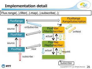 26Copyright©2016 NTT corp. All Rights Reserved.
Implementation detail
FluxRange
FluxFilter
FluxMap
Flux.range(..).filter(..).map(..).subscribe(..);
source
source
actual
actual
Subscriber
subscribe
new
FluxFilter
.FilterSubscriber
FluxMap
.MapSubscriber
FluxRange
.RangeSubscription
actual
actual
onSubscribe
s
s
s request
onNext
 