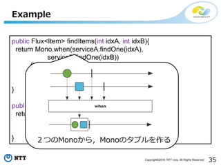 35Copyright©2016 NTT corp. All Rights Reserved.
Example
public Flux<Item> findItems(int idxA, int idxB){
return Mono.when(serviceA.findOne(idxA),
serviceB.findOne(idxB))
.flatMap(p -> findItemsByXAndY(
p.getT1.getX(),
p.getT2.getY()));
}
public Mono<long> getTotal(int idxA, int idxB){
return findItems(idxA, idxB)
.map(Item::calculateScore)
.reduce(0, (a, b) -> a+b);
} ２つのMonoから，Monoのタプルを作る
 