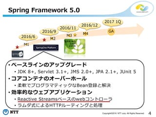 4Copyright©2016 NTT corp. All Rights Reserved.
Spring Framework 5.0
M1
M2
M3 M4
GA
2016/6
2016/9
2016/12
2017 1Q
• ベースラインのアップグレード
• JDK 8+, Servlet 3.1+, JMS 2.0+, JPA 2.1+, JUnit 5
• コアコンテナのオーバーホール
• 柔軟でプログラマティックなBean登録と解決
• 効率的なウェブアプリケーション
• Reactive Streamsベースのwebコントローラ
• ラムダ式によるHTTPルーティングと処理
2016/11
 