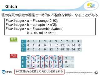 42Copyright©2016 NTT corp. All Rights Reserved.
Glitch
値の変更の伝搬の過程で一時的に不整合な状態になることがある
Flux<Integer> a = Flux.range(0,10);
Flux<Integer> b = a.map(n -> n*2);
Flux<Integer> c = Flux.combineLatest(
b, a, (n, m) -> n+m);
a 0 1 2 3 4 5 6 7 8 9
b 0 2 4 6 8 10 12 14 16 18
c 0 3 6 9 12 15 18 21 24 27
理想
現実
a 0 1 1 2 2 3 3 4 4 …
b 0 2 2 4 4 6 6 8 8 …
c 0 2 3 5 6 8 9 11 12 …
bの変更がaの変更より先にcに伝搬される
 