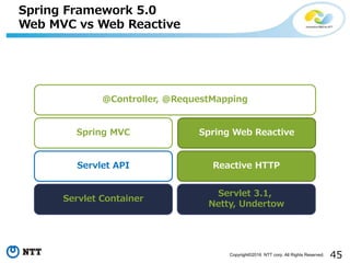 45Copyright©2016 NTT corp. All Rights Reserved.
Spring Framework 5.0
Web MVC vs Web Reactive
@Controller, @RequestMapping
Spring MVC
Servlet API
Servlet Container
Spring Web Reactive
Reactive HTTP
Servlet 3.1,
Netty, Undertow
 