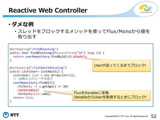 52Copyright©2016 NTT corp. All Rights Reserved.
• ダメな例
• スレッドをブロックするメソッドを使ってFlux/Monoから値を
取り出す
Reactive Web Controller
@GetMapping("/findBlocking")
public User findBlocking(@RequestParam("id") long id) {
return userRepository.findById(id).block();
}
@GetMapping("/listAdultBlocking")
public List<User> listAdult() {
List<User> list = new ArrayList<>();
// 20歳以上のユーザを返す
userRepository.findAll()
.filter(u -> u.getAge() >= 20)
.toIterable()
.forEach(list::add);
return list;
}
Userが返ってくるまでブロック!
FluxをIterableに変換
IterableからUserを取得するときにブロック!
 