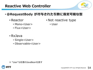 54Copyright©2016 NTT corp. All Rights Reserved.
• @RequestBody が付与された引数に指定可能な型
Reactive Web Controller
※ “User”は任意のJavaBeanを表す
• Reactor
• Mono<User>
• Flux<User>
• RxJava
• Single<User>
• Observable<User>
• Not reactive type
• User
 