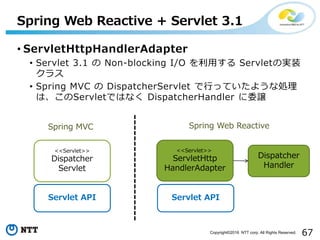 67Copyright©2016 NTT corp. All Rights Reserved.
• ServletHttpHandlerAdapter
• Servlet 3.1 の Non-blocking I/O を利用する Servletの実装
クラス
• Spring MVC の DispatcherServlet で行っていたような処理
は、このServletではなく DispatcherHandler に委譲
Spring Web Reactive + Servlet 3.1
Servlet API
<<Servlet>>
Dispatcher
Servlet
Servlet API
<<Servlet>>
ServletHttp
HandlerAdapter
Dispatcher
Handler
Spring MVC Spring Web Reactive
 