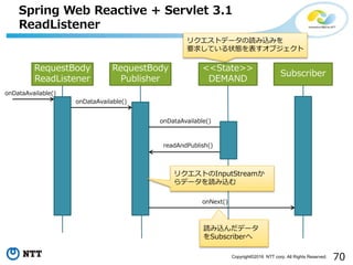 70Copyright©2016 NTT corp. All Rights Reserved.
Spring Web Reactive + Servlet 3.1
ReadListener
RequestBody
ReadListener
RequestBody
Publisher
<<State>>
DEMAND
リクエストのInputStreamか
らデータを読み込む
Subscriber
onDataAvailable()
onDataAvailable()
onDataAvailable()
readAndPublish()
onNext()
読み込んだデータ
をSubscriberへ
リクエストデータの読み込みを
要求している状態を表すオブジェクト
 