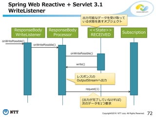 72Copyright©2016 NTT corp. All Rights Reserved.
Spring Web Reactive + Servlet 3.1
WriteListener
ResponseBody
WriteListener
ResponseBody
Processor
<<State>>
RECEIVED
レスポンスの
OutputStreamへ出力
Subscription
onWritePossible()
onWritePossible()
onWritePossible()
write()
request(1)
(出力が完了していなければ)
次のデータを1つ要求
出力可能なデータを受け取って
いる状態を表すオブジェクト
 