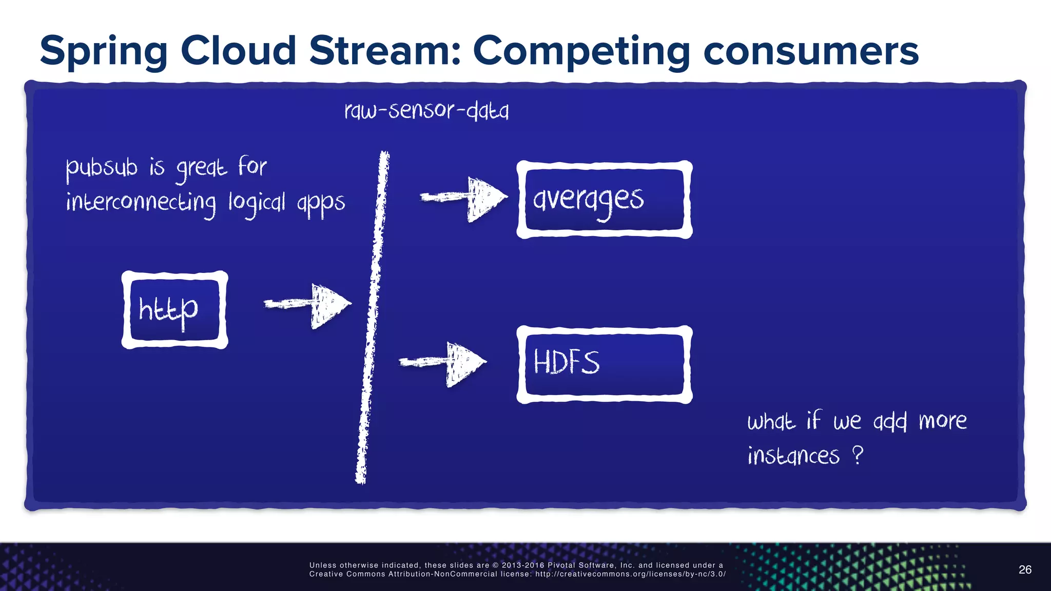 Unless otherwise indicated, these slides are © 2013-2016 Pivotal Software, Inc. and licensed under a
Creative Commons Attribution-NonCommercial license: http://creativecommons.org/licenses/by-nc/3.0/
Spring Cloud Stream: Competing consumers
26
raw-sensor-data
averages
HDFS
http
pubsub is great for
interconnecting logical apps
what if we add more
instances ?
 