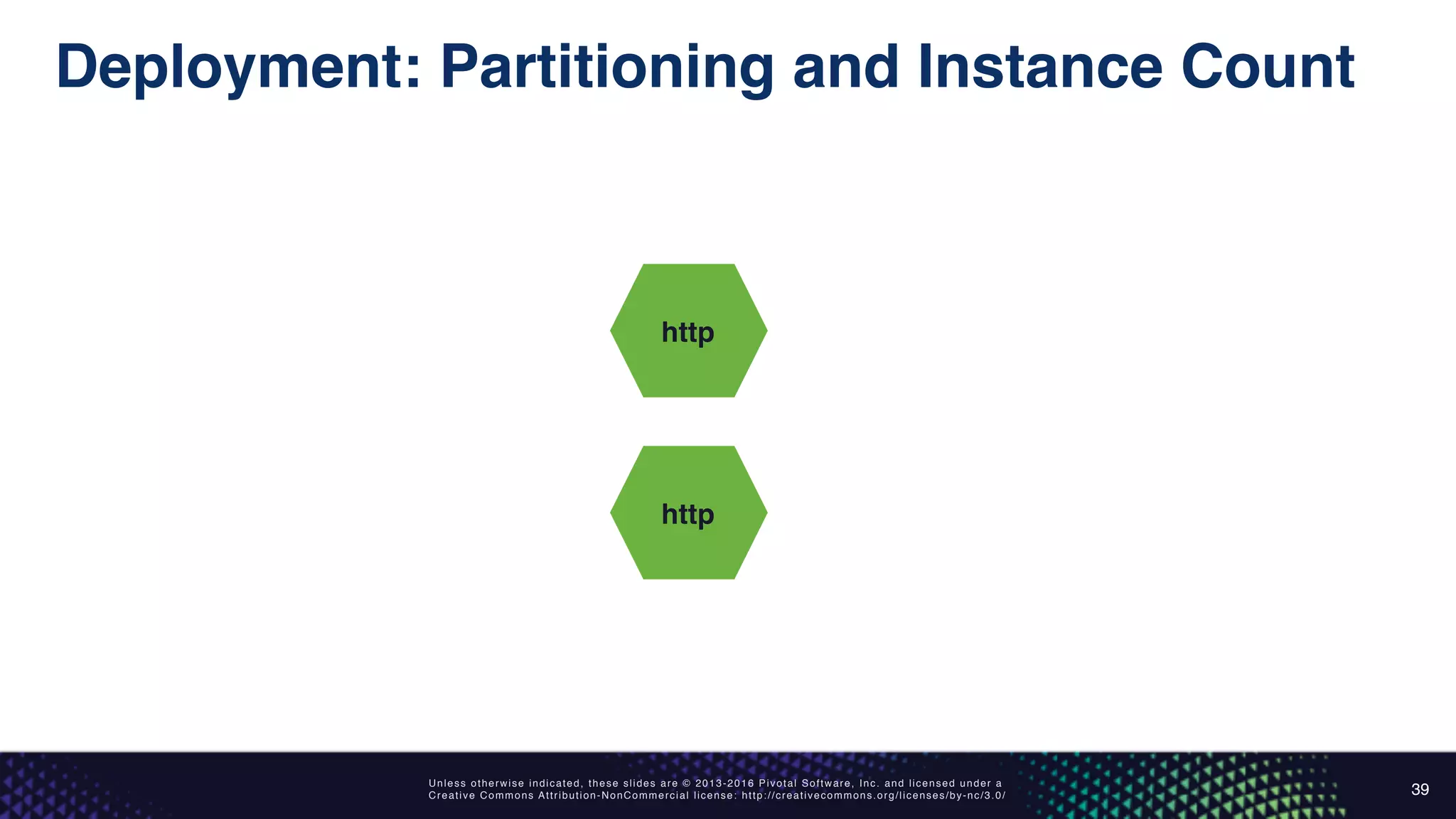 Unless otherwise indicated, these slides are © 2013-2016 Pivotal Software, Inc. and licensed under a
Creative Commons Attribution-NonCommercial license: http://creativecommons.org/licenses/by-nc/3.0/
Deployment: Partitioning and Instance Count
39
http
http
 