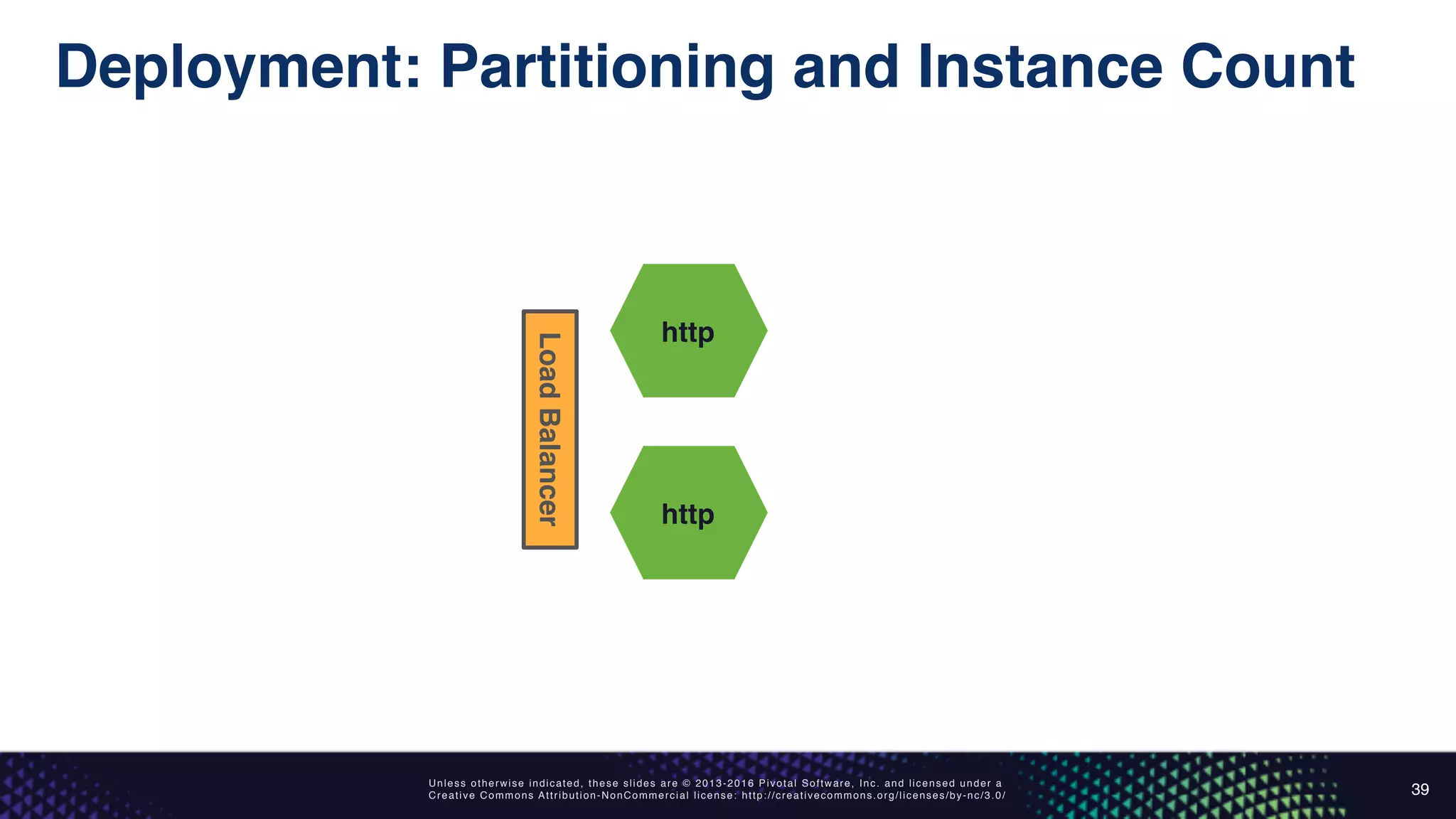 Unless otherwise indicated, these slides are © 2013-2016 Pivotal Software, Inc. and licensed under a
Creative Commons Attribution-NonCommercial license: http://creativecommons.org/licenses/by-nc/3.0/
Deployment: Partitioning and Instance Count
39
http
http
LoadBalancer
 