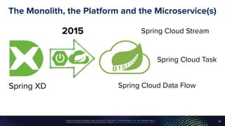 Unless otherwise indicated, these slides are © 2013-2017, Pivotal Software, Inc. and licensed under a
Creative Commons Attribution-NonCommercial license: http://creativecommons.org/licenses/by-nc/3.0/
The Monolith, the Platform and the Microservice(s)
10
Spring Cloud Stream2015
Spring XD Spring Cloud Data Flow
Spring Cloud Task
 
