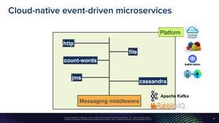 Unless otherwise indicated, these slides are © 2013-2016 Pivotal Software, Inc. and licensed under a
Creative Commons Attribution-NonCommercial license: http://creativecommons.org/licenses/by-nc/3.0/ 11
file
jms
http
Messaging middleware
Platform
cassandra
count-words
Cloud-native event-driven microservices
Apache Kafka
 