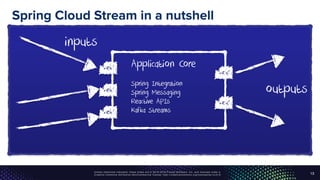 Unless otherwise indicated, these slides are © 2013-2016 Pivotal Software, Inc. and licensed under a
Creative Commons Attribution-NonCommercial license: http://creativecommons.org/licenses/by-nc/3.0/
Spring Cloud Stream in a nutshell
13
Application Core
Spring Integration
Spring Messaging
Reactive APIs
Kafka Streams
inputs
outputs
 