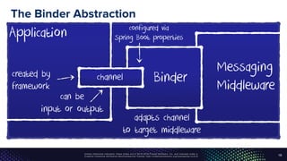Unless otherwise indicated, these slides are © 2013-2016 Pivotal Software, Inc. and licensed under a
Creative Commons Attribution-NonCommercial license: http://creativecommons.org/licenses/by-nc/3.0/
The Binder Abstraction
16
Application
Messaging
Middleware
Binderchannel
can be
input or output
adapts channel
to target middleware
created by
framework
configured via
Spring Boot properties
 