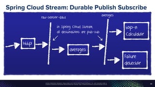 Unless otherwise indicated, these slides are © 2013-2016 Pivotal Software, Inc. and licensed under a
Creative Commons Attribution-NonCommercial license: http://creativecommons.org/licenses/by-nc/3.0/
Spring Cloud Stream: Durable Publish Subscribe
24
http
raw-sensor-data
averages
averages
top-n
Calculator
Failure
detector
in Spring Cloud Stream,
all destinations are pub-sub
 