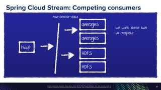 Unless otherwise indicated, these slides are © 2013-2016 Pivotal Software, Inc. and licensed under a
Creative Commons Attribution-NonCommercial license: http://creativecommons.org/licenses/by-nc/3.0/
Spring Cloud Stream: Competing consumers
27
raw-sensor-data
averages
HDFS
http
we want these two
to compete
averages
HDFS
 