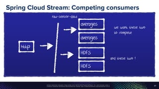 Unless otherwise indicated, these slides are © 2013-2016 Pivotal Software, Inc. and licensed under a
Creative Commons Attribution-NonCommercial license: http://creativecommons.org/licenses/by-nc/3.0/
Spring Cloud Stream: Competing consumers
27
raw-sensor-data
averages
HDFS
http
we want these two
to compete
averages
HDFS
and these two !
 