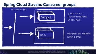 Unless otherwise indicated, these slides are © 2013-2016 Pivotal Software, Inc. and licensed under a
Creative Commons Attribution-NonCommercial license: http://creativecommons.org/licenses/by-nc/3.0/
Spring Cloud Stream: Consumer groups
28
Averages
HDDSHDFS
HDFS
raw-sensor-data
groups are in a
pub-sub relationship
to each other
AveragesAverages
consumers are competing
within a group
 