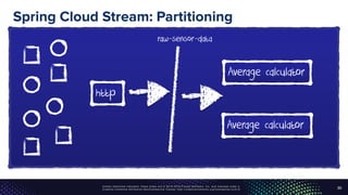 Unless otherwise indicated, these slides are © 2013-2016 Pivotal Software, Inc. and licensed under a
Creative Commons Attribution-NonCommercial license: http://creativecommons.org/licenses/by-nc/3.0/
Spring Cloud Stream: Partitioning
30
Average calculator
Average calculator
http
raw-sensor-data
 