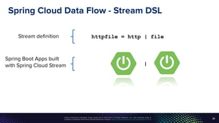 Unless otherwise indicated, these slides are © 2013-2017, Pivotal Software, Inc. and licensed under a
Creative Commons Attribution-NonCommercial license: http://creativecommons.org/licenses/by-nc/3.0/
Spring Cloud Data Flow - Stream DSL
36
Stream definition
Spring Boot Apps built
with Spring Cloud Stream
httpfile = http | file
|
 
