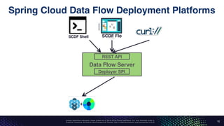 Unless otherwise indicated, these slides are © 2013-2016 Pivotal Software, Inc. and licensed under a
Creative Commons Attribution-NonCommercial license: http://creativecommons.org/licenses/by-nc/3.0/
Spring Cloud Data Flow Deployment Platforms
37
Data Flow Server
REST API
Deployer SPI
SCDF FloSCDF Shell
 