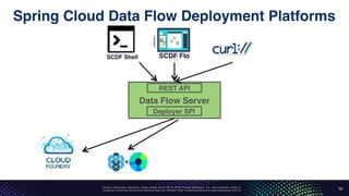 Unless otherwise indicated, these slides are © 2013-2016 Pivotal Software, Inc. and licensed under a
Creative Commons Attribution-NonCommercial license: http://creativecommons.org/licenses/by-nc/3.0/
Spring Cloud Data Flow Deployment Platforms
37
Data Flow Server
REST API
Deployer SPI
SCDF FloSCDF Shell
 