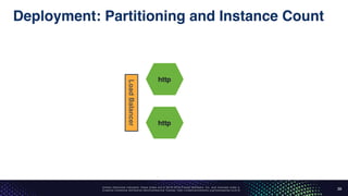 Unless otherwise indicated, these slides are © 2013-2016 Pivotal Software, Inc. and licensed under a
Creative Commons Attribution-NonCommercial license: http://creativecommons.org/licenses/by-nc/3.0/
Deployment: Partitioning and Instance Count
39
http
http
LoadBalancer
 