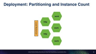 Unless otherwise indicated, these slides are © 2013-2016 Pivotal Software, Inc. and licensed under a
Creative Commons Attribution-NonCommercial license: http://creativecommons.org/licenses/by-nc/3.0/
Deployment: Partitioning and Instance Count
39
http
http
work
work
work
LoadBalancer
 