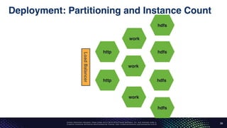Unless otherwise indicated, these slides are © 2013-2016 Pivotal Software, Inc. and licensed under a
Creative Commons Attribution-NonCommercial license: http://creativecommons.org/licenses/by-nc/3.0/
Deployment: Partitioning and Instance Count
39
http
http
work
work
work
hdfs
hdfs
hdfs
hdfs
LoadBalancer
 
