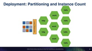 Unless otherwise indicated, these slides are © 2013-2016 Pivotal Software, Inc. and licensed under a
Creative Commons Attribution-NonCommercial license: http://creativecommons.org/licenses/by-nc/3.0/
Deployment: Partitioning and Instance Count
39
http
http
work
work
work
hdfs
hdfs
hdfs
hdfs
LoadBalancer
 