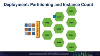 Unless otherwise indicated, these slides are © 2013-2016 Pivotal Software, Inc. and licensed under a
Creative Commons Attribution-NonCommercial license: http://creativecommons.org/licenses/by-nc/3.0/
Deployment: Partitioning and Instance Count
39
http
http
work
work
work
hdfs
hdfs
hdfs
hdfs
LoadBalancer
 